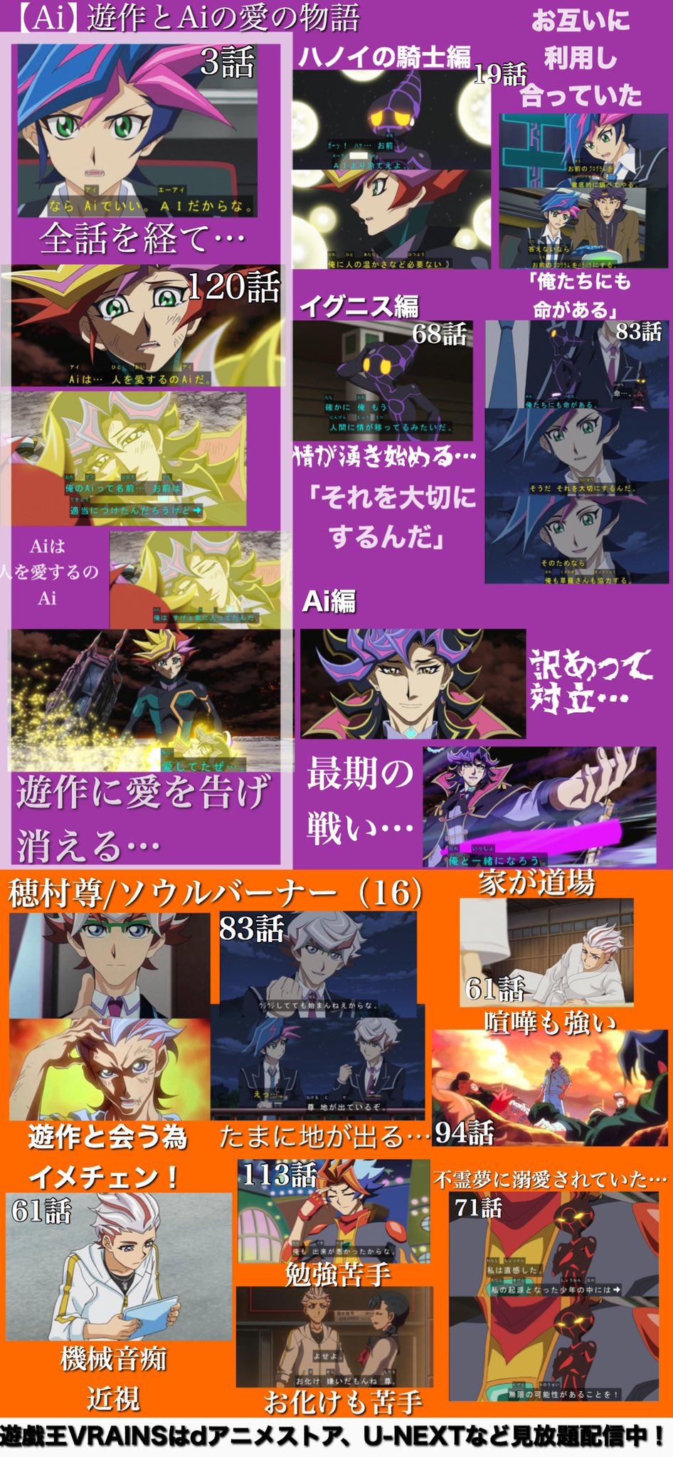 蓮 ヴは永遠 さにわデュエリスト 最終回から1周年ということで 4年目の運囚プレゼン With Ai ネタバレ有 遊戯王vrainsはdアニメストアなどで見放題配信中 Vrains T Co Lt1exxrrqh Twitter