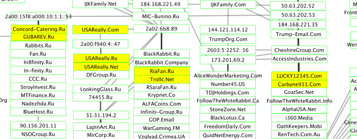 Loveon999's tweet photo. @pdavidmullinsjr @MingGao26 @SDNYnews โ๏ธ "Gubarev is a hacker and Concord Catering, Putin's Chef and Mercenary dude"
#TrumpRussiaMatrix
I'll add Petro Poroshenko is known as the Chocolate King, as in RT Salisbury Cake and Skripal novichok poisoning, like Nalvany. https://t.co/2Bd0wS32XZ