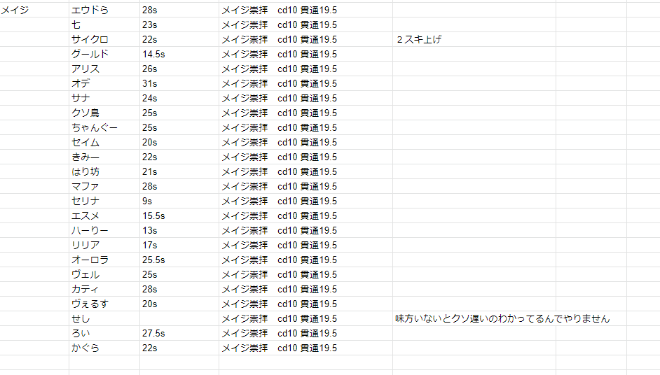 Nerumu Chan モバレ メイジジャングラー想定 ソロ赤バフ狩早見表です エンブレムはそのキャラでよく使われている エンブレムを採用していますので時間の誤差はあります リツイートお願いします モバレ Mobilelegends モバイルレジェンド T Co