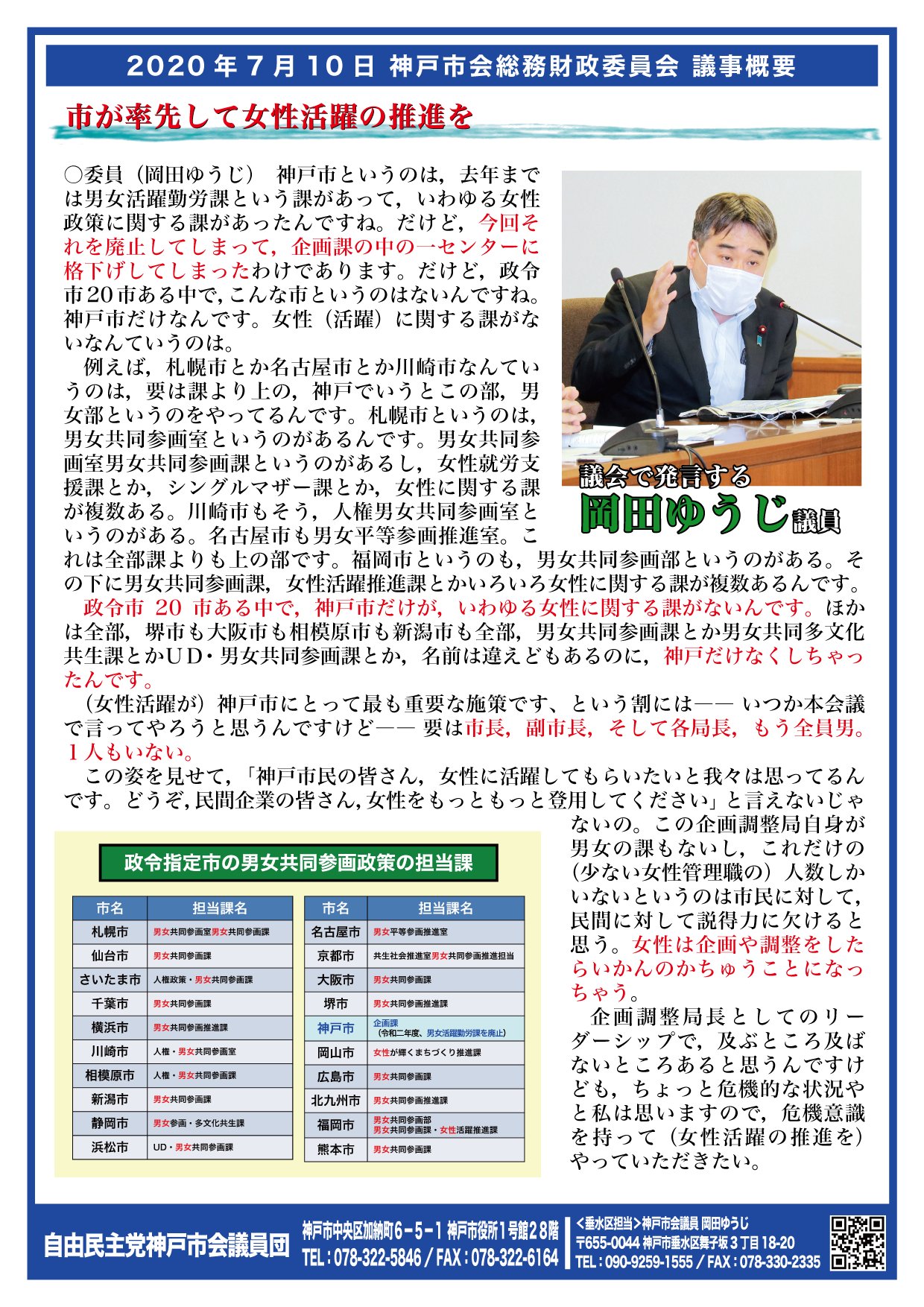神戸市会議員 岡田ゆうじ On Twitter 2020年7月10日 神戸市会総務財政委員会 委員 岡田ゆうじ 神戸市というのは 去年までは男女活躍勤労課という課があって いわゆる女性政策に関する課があったんですね だけど 今回それを廃止してしまった 政令市20
