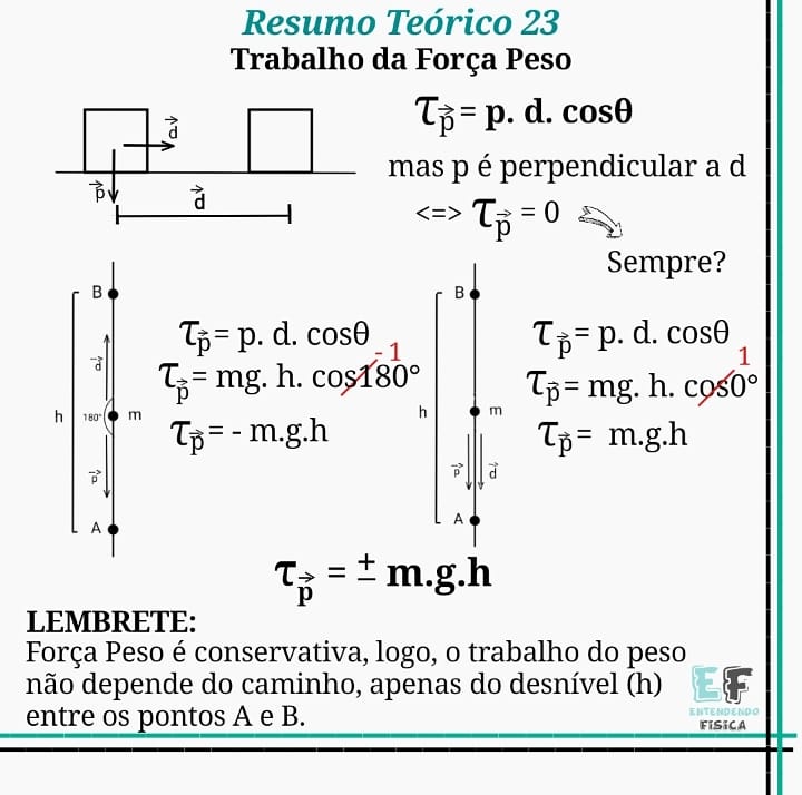 entendendofisic's tweet photo. Resumo Teórico 23 - Trabalho da Força Peso
https://t.co/NIxavst4Zi

#enem #fuvest #vestibular #Professor #ProfessorDalmo #Professordefisica #ensinomedio #AulaOnline https://t.co/JXNpHSMLOB