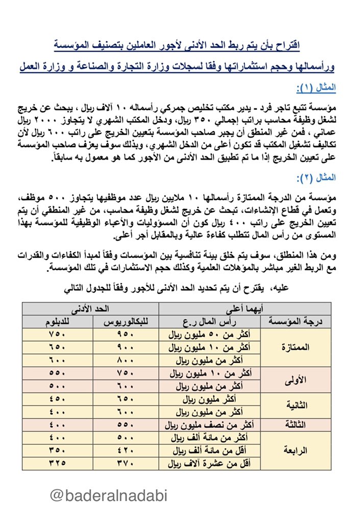 BaderAlnadabi's tweet image. من غير المنطق ان تتساوى أجور العاملين بين مؤسسة صغرى رأسمالها ٥ آلاف ريال يمتلكها فرد ويعمل بها أقل من ٥ عاملين و مؤسسة من الدرجة الممتازة تدير أصول بمئات الملايين.

أقترح أن يتم ربط الحد الأدنى للأجور بتصنيف المؤسسة وحجم إستثماراتها حسب المقترح المرفق.

 #نرفض_قرار_وكيل_العمل1