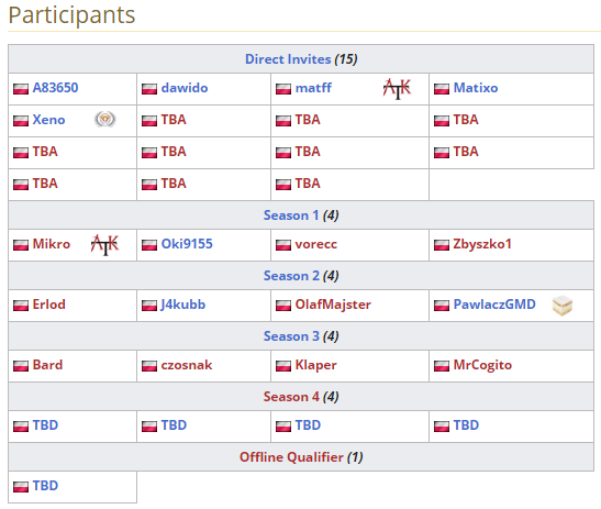 Hello, I was invited to Hearthstone Polish Cup, which will be held in mid November at Kinguin Esports Lounge in Gdańsk. Last year I finished second in the first edition, so now it's time to win.