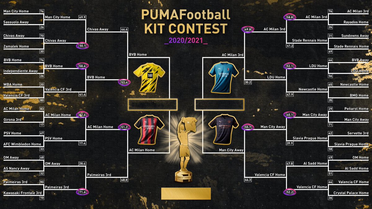 PUMA Football tweet media