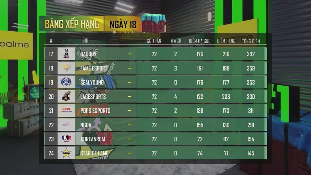 TPNAcademy's tweet image. أخبار PMPL 2020 🏆
PMPL Vietnam 2020 SEASON 2 🇻🇳    
Regular Season🔥

ألف مبرووك لفريق 🇻🇳 V Gaming   الحصول على المركز الأول من تصفيات PMPL Vietnam والتأهل مباشرة ل SEA Fall Finals 🏆

#BeTheOne             

#PUBGMOBILE             

#Pyramids_Network              

#OM