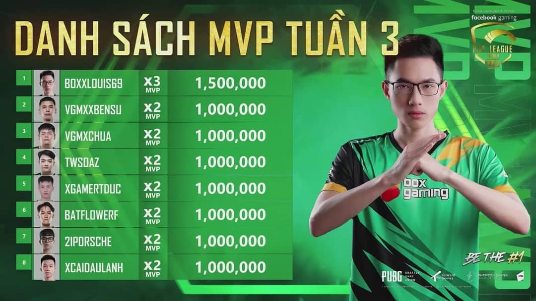 TPNAcademy's tweet image. أخبار PMPL 2020 🏆
PMPL Vietnam 2020 SEASON 2 🇻🇳    
Regular Season🔥

ألف مبرووك لفريق 🇻🇳 V Gaming   الحصول على المركز الأول من تصفيات PMPL Vietnam والتأهل مباشرة ل SEA Fall Finals 🏆

#BeTheOne             

#PUBGMOBILE             

#Pyramids_Network              

#OM