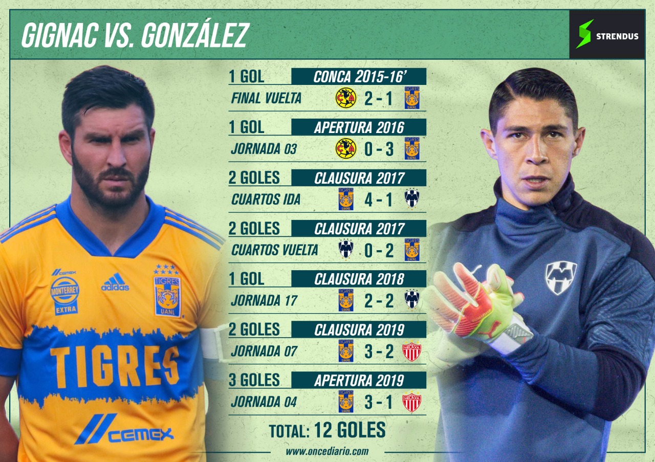 El duelo entre Hugo González vs André-Pierre Gignac