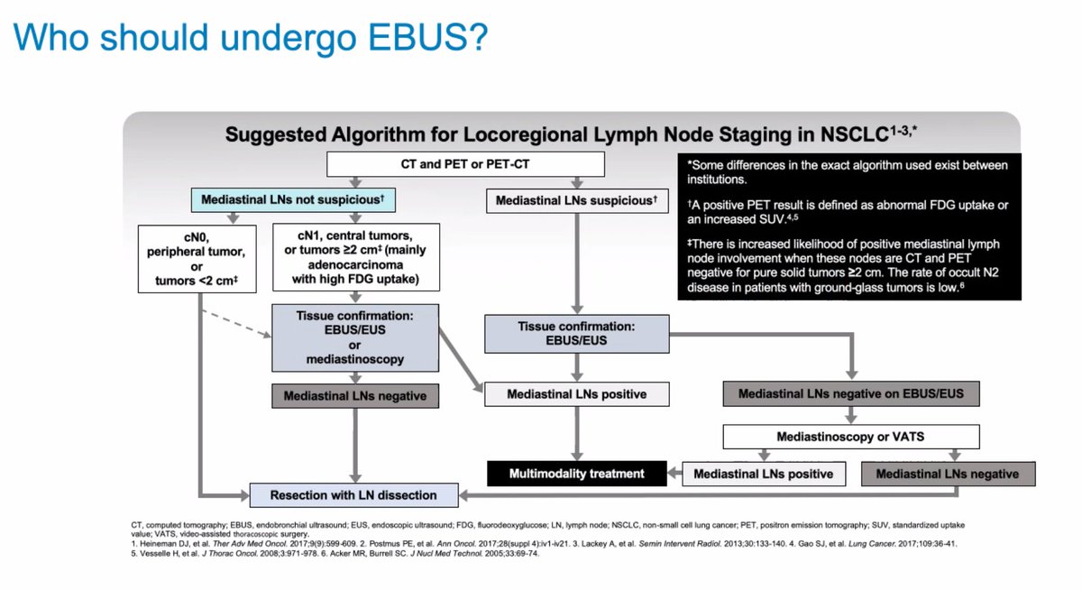 UCSD Internal Medicine Residency tweet media