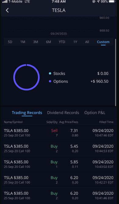 TradingGenx's tweet photo. Sorry guys I haven't posted that much, been busy trading, but today I scalped $TSLA made almost 1k in 8min. I'll show you the exact trades I took to make that happen. I scalped multiple times but this was the best trade out of the bunch https://t.co/pdjyzcQjk1