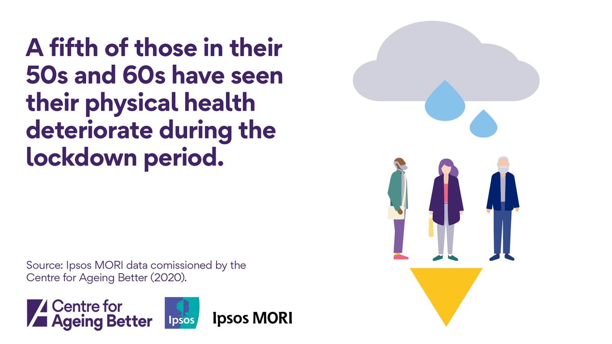 Recent data showed a fifth of people in their 50s and 60s have seen their physical health deteriorate during the lockdown period, and over a third say their mental health has worsened. 

ageing-better.org.uk/news/home-life…