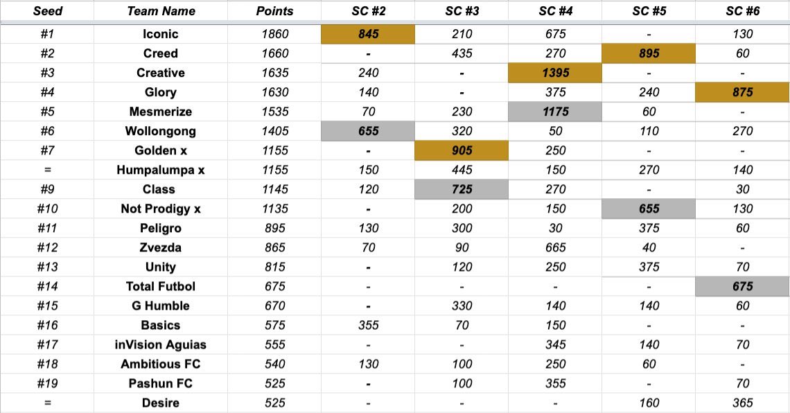 Creative tweet media