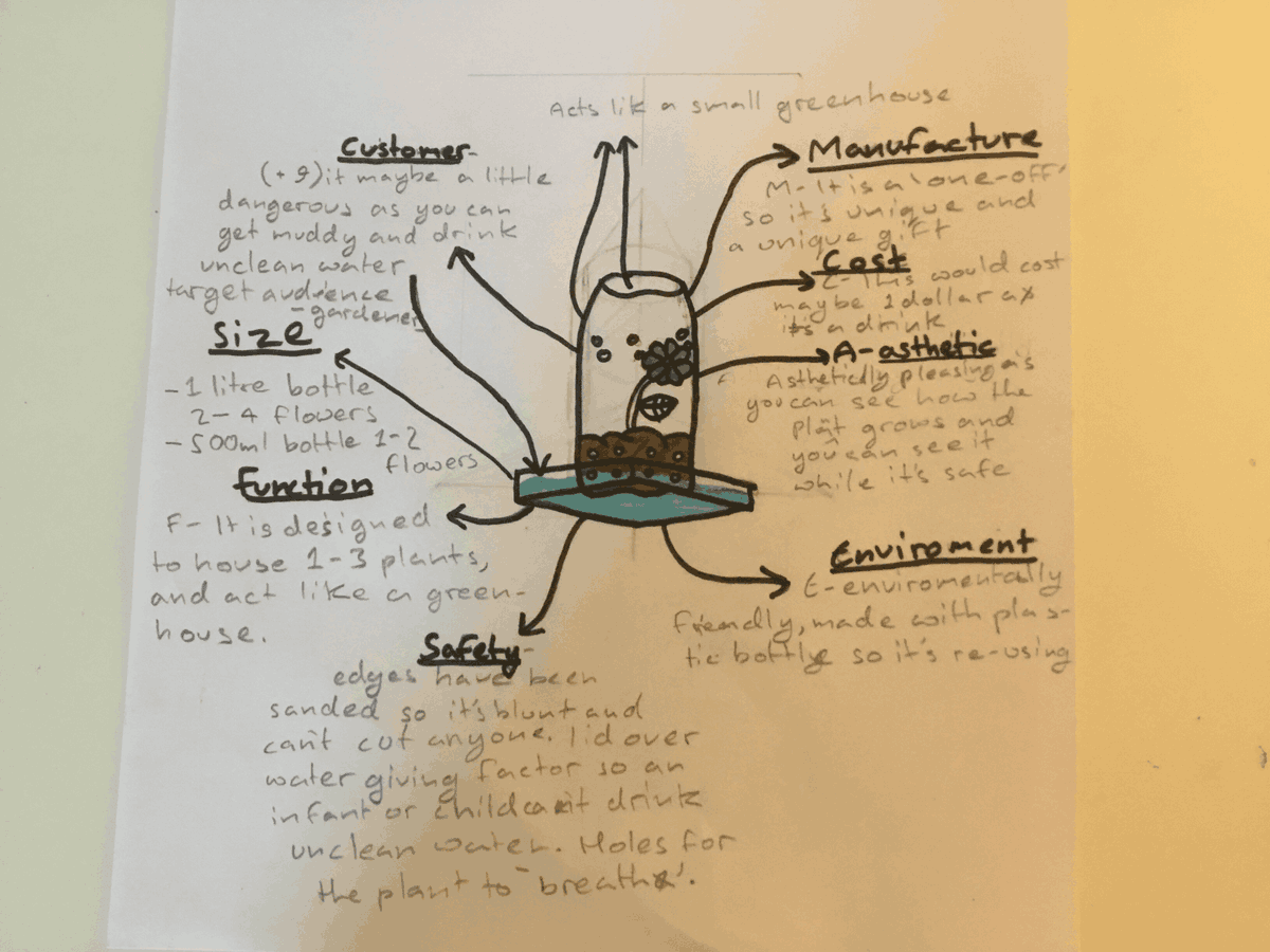 TBSdt's tweet photo. 1 of 2 - Great work from Yr 10 in their designs for their recycled Planter Project, complete with analysis.  Looking forward to seeing the finished products. @TBSKS3 @TbsKathmandu https://t.co/Y86asLzhql