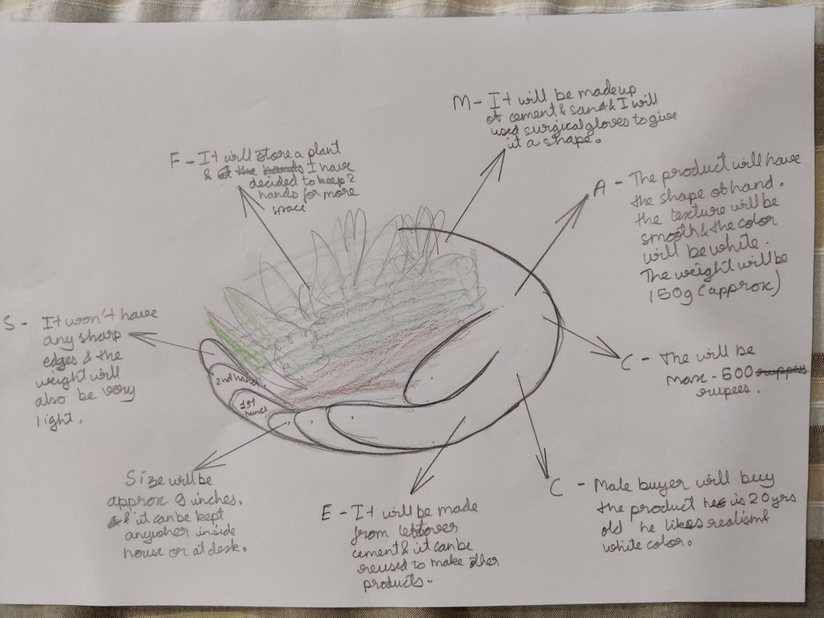 TBSdt's tweet photo. 1 of 2 - Great work from Yr 10 in their designs for their recycled Planter Project, complete with analysis.  Looking forward to seeing the finished products. @TBSKS3 @TbsKathmandu https://t.co/Y86asLzhql