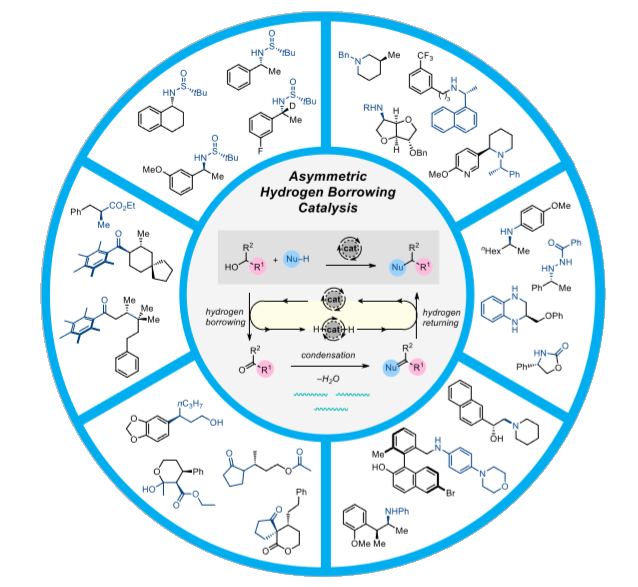 Check out our recent minireview in <a href="/ChemEurJ/">ChemEurJ: Chemistry - A European Journal</a> on asymmetric hydrogen borrowing catalysis in memory of Professor Jonathan Williams. 
Congrats to Tim Kwok, Oskar (<a href="/hoffos_10/">Oskar Hoff</a>) and Roly!
bitly.ws/9Q7b