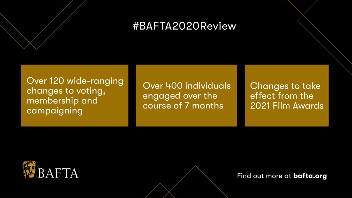 We’re introducing changes to urgently address a lack of diversity in the BAFTA Awards. This marks the first phase of our process as we evolve as an Academy. #BAFTA2020Review