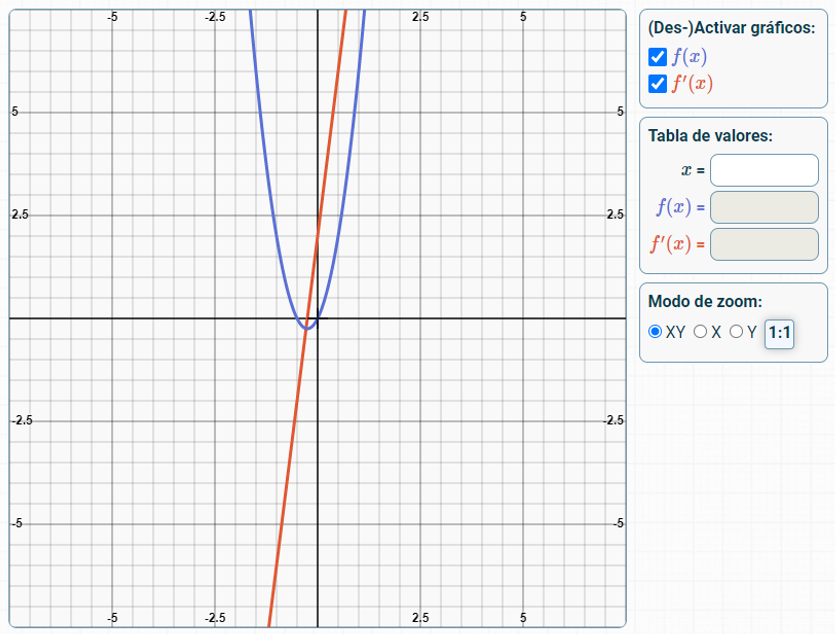 -- MATEMÁTICAS -- CALCULADORA DE DERIVADASEsta web no solo calcula la derivada de una función, sino también muestra en segundos el aspecto de las gráficas de la función inicial de interés y de su derivada. Ideal para corregir ejercicios. https://www.calculadora-de-derivadas.com/ 