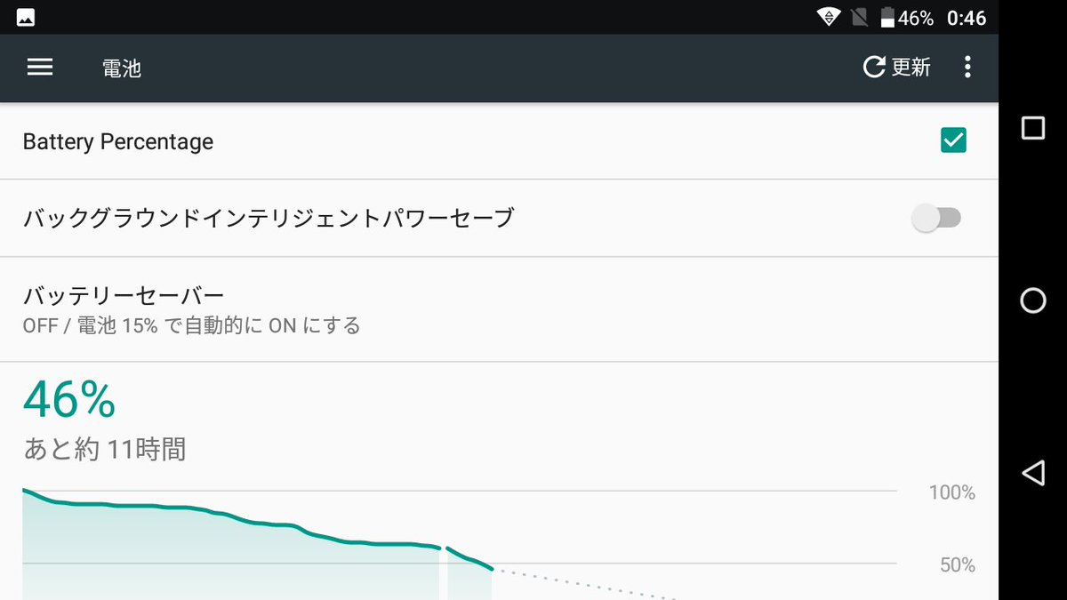 うにぼん Android のバックグラウンドインテリジェントパワーセーブってなにを制御するスイッチなの この機種だとこれがオンだとyoutubeの動きがとてもカクカクしてしまう