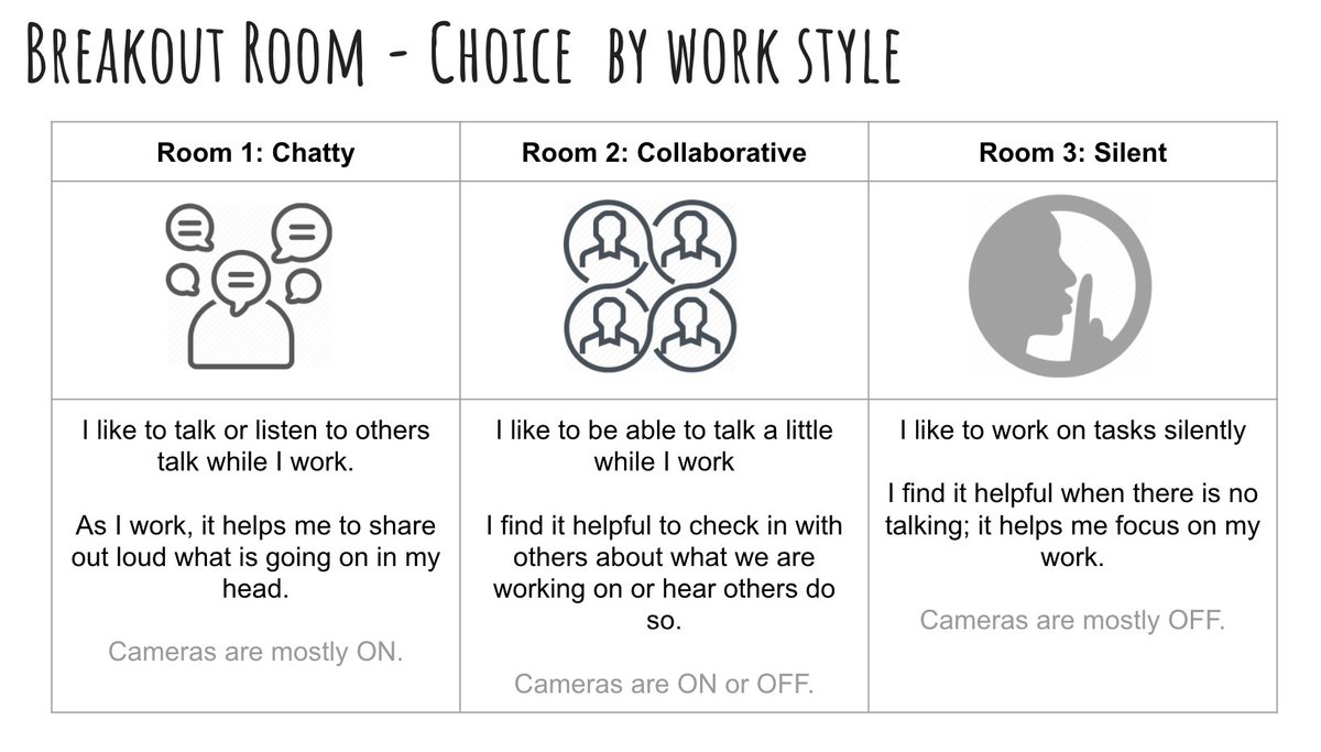 kels_giroux's tweet photo. Finally had a chance to give my version of this a try in class this week and it was a HUGE success. Some of the most natural feeling classroom moments yet. The kids ❤️ the choice and connection opportunities. I ❤️ the smaller work groups to better answer questions. #FDRrocks https://t.co/nKyjOja8GE