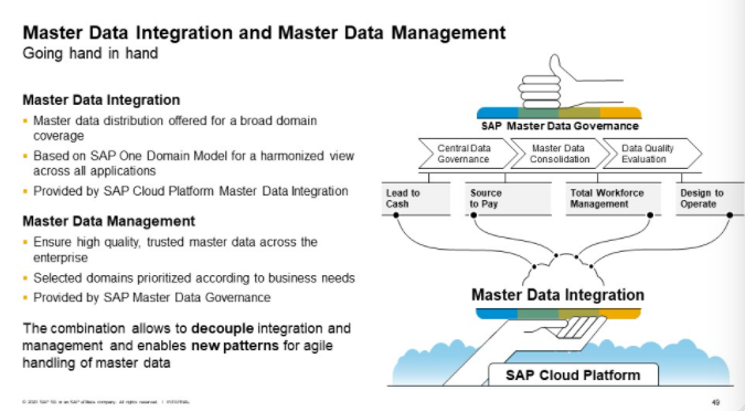 holgermu's tweet photo. How @SAP Master Data Integration and #MDM work together. #SAPDAAS https://t.co/fWEjtgXAaA