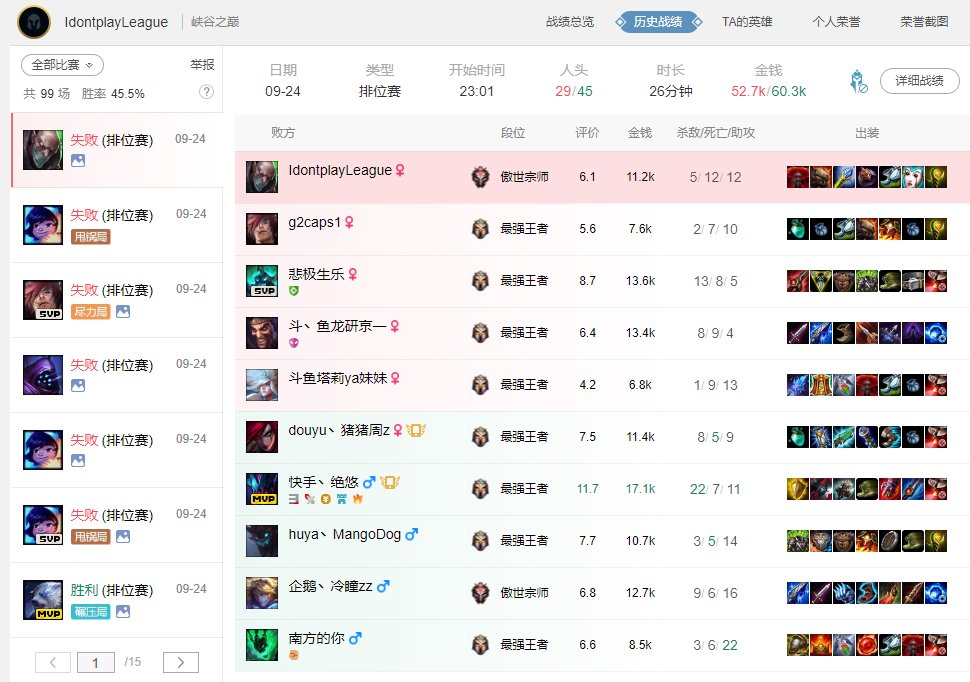 TrackingG2's tweet photo. Wunder - Sett (4/5/10), Nunu (6/8/7), Singed (5/12/12) ????
Caps - Taliyah (6/8/6), Tristana (6/6/9), Sett (2/7/10)

That makes it a 0% win rate over 7 games total for Wunder Disco Nunu 🤡 https://t.co/iiXTdJyBBW