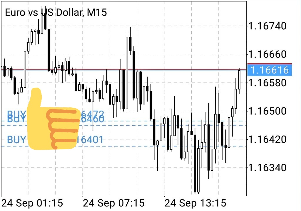 #EURUSD Long for a first target: 1.17250