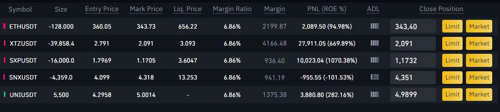 Me having one of the highest profit per follower ratio in the market. $btc $eth $snx $uni $xtz $sxp