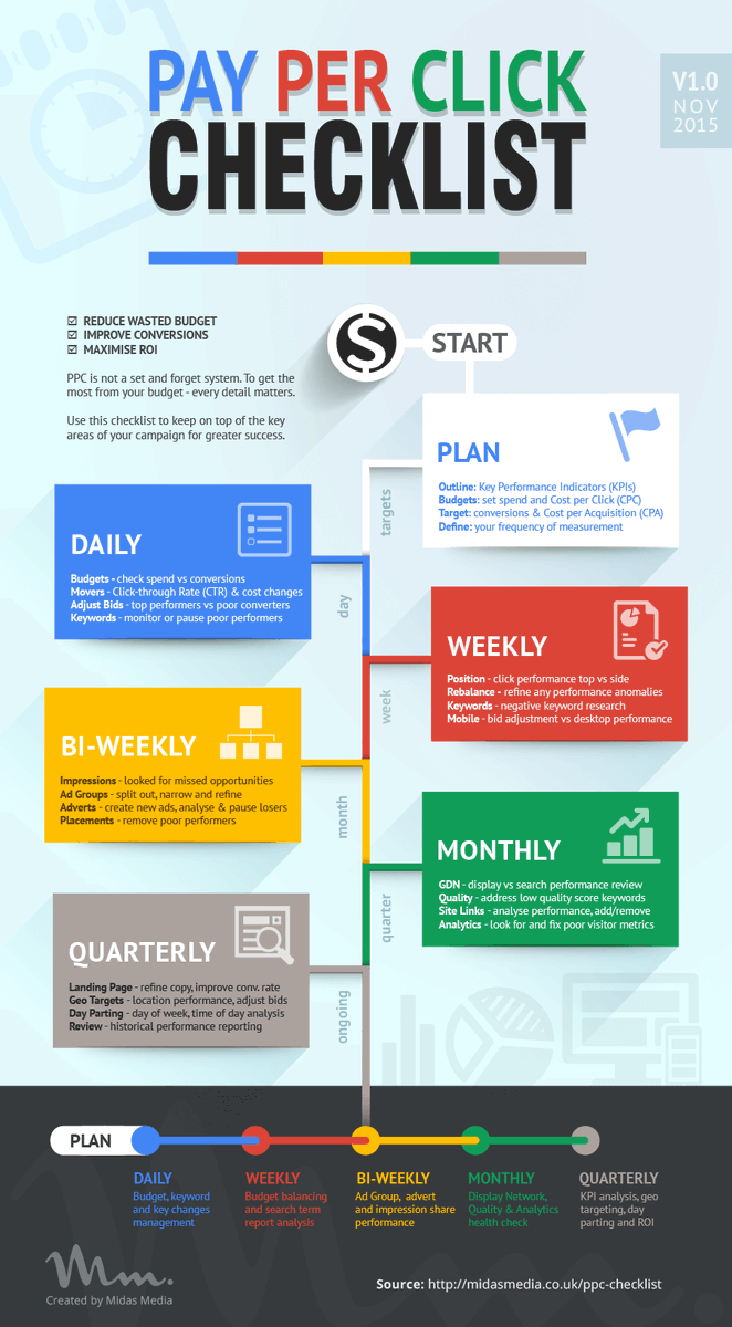 mohancy's tweet photo. Why Pay Per Click Checklist is Important For Any Business?

#ppc #ppcmarketing #ppcadvertising #ppcservices #payperclick #adwords #googleads #ppctips #ppcstrategy #infographic #digitalmarketing #seoagency #seo #seotips #branding #GrowthHacking https://t.co/KWH5zKCQMY