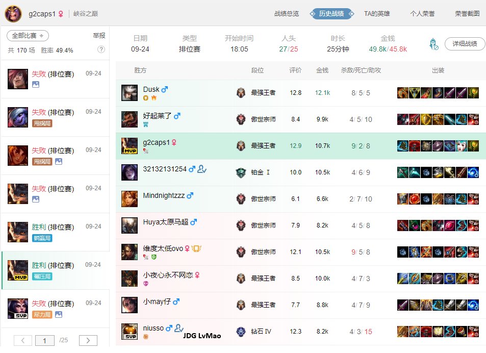 TrackingG2's tweet photo. Caps - Rumble (9/2/8), Rumble (2/2/9), Rumble (5/10/6)
Perkz - Neeko (8/8/10)
Mikyx - Pantheon (7/8/15) https://t.co/VxOZIhwQyX