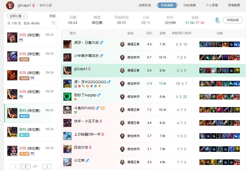 TrackingG2's tweet photo. Caps - Rumble (9/2/8), Rumble (2/2/9), Rumble (5/10/6)
Perkz - Neeko (8/8/10)
Mikyx - Pantheon (7/8/15) https://t.co/VxOZIhwQyX