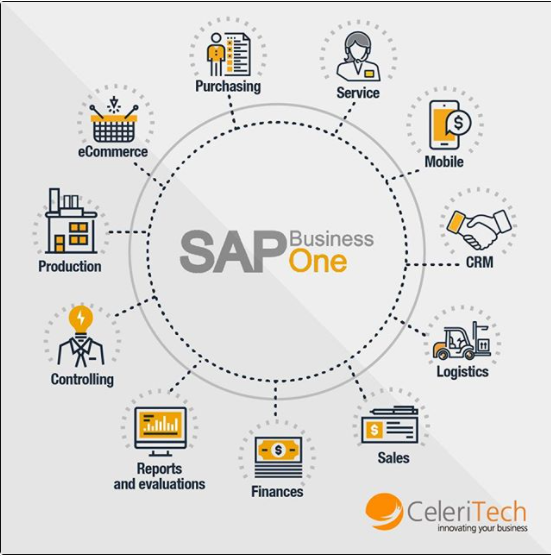 Mercedez_bi11's tweet photo. ¡LA CLAVE! ¡Descubra con nosotros todo lo que SAP Business One puede hacer por su empresa! 

Nos caracterizamos por ser un ERP que soporta procesos de negocio básicos, fundamentales e integrados, que a su vez se pueden ampliar con enfoques únicos para cada negocio. https://t.co/PH4eD8vMPQ
