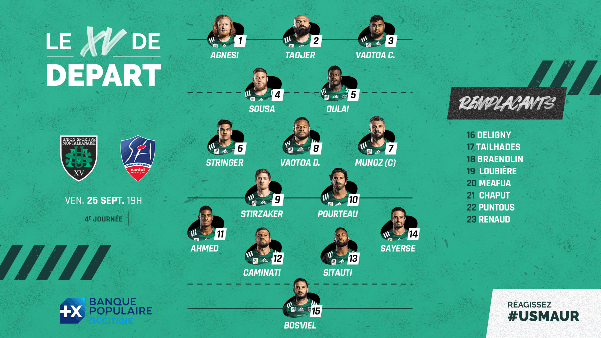 UsmSapiacRugby's tweet photo. [🟢⚫️USM SAPIAC VS AURILLAC🔴🔵]

Le XV pour la 2ème rencontre à domicile face à @SArugbyofficiel , et 100ème match de Jérôme BOSVIEL sous nos couleurs! RDV tous au stade demain pour faire vibrer la cuvette!
🎫BILLETTERIE🎫
🖱 https://t.co/RUpvDrYZPq 🖱

#USMAUR https://t.co/PbthyLSgKH