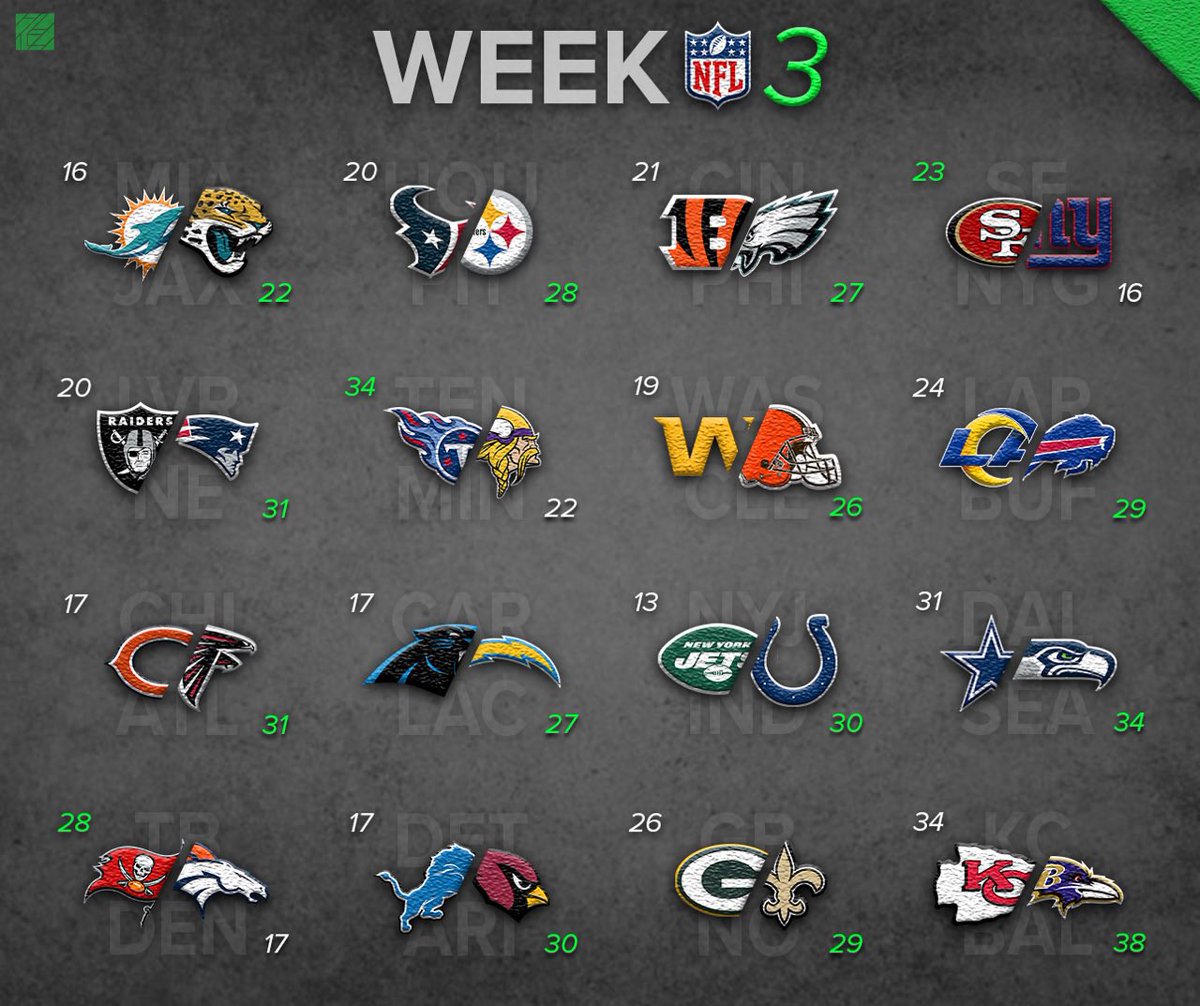 ZCarlyle's tweet photo. #Week3Picks https://t.co/G5QQRpwxoo