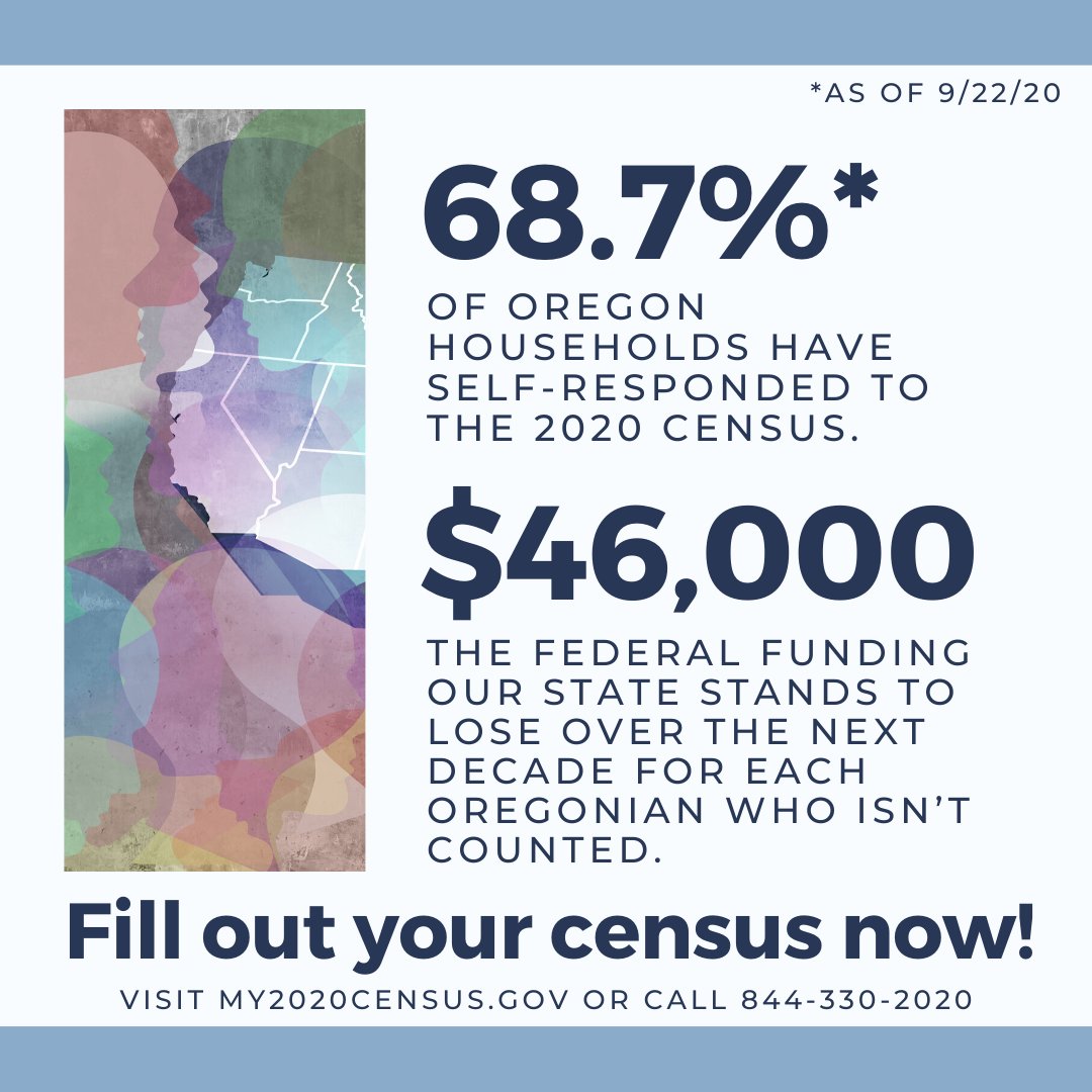 OregonGovBrown's tweet image. We are 6 days away from the end of the 2020 Census count! Help make sure that Oregon has the funding it needs over the next decade for wildfire recovery, education, healthcare, infrastructure, and more. Visit my2020Census.gov or call 844-330-2020 to complete yours now.