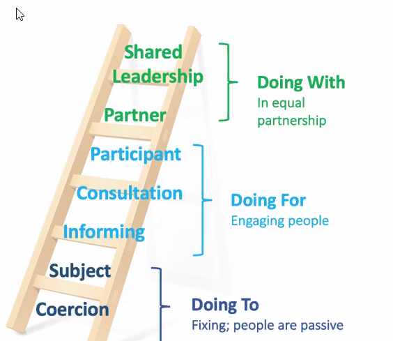 "Patients need to participate more, not only to ensure they're included in what data is collected, but how that data is used," says <a href="/Rebekahangove/">RebekahS.M.</a> #findingcommunity