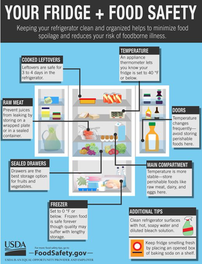 USDAFoodSafety's tweet photo. When was the last time you gave your fridge some TLC? A clean &amp; tidy fridge is also key to keeping food safe! Use this guide to organize &amp; reduce your risk of foodborne illness! https://t.co/vSBLhBOwlA
