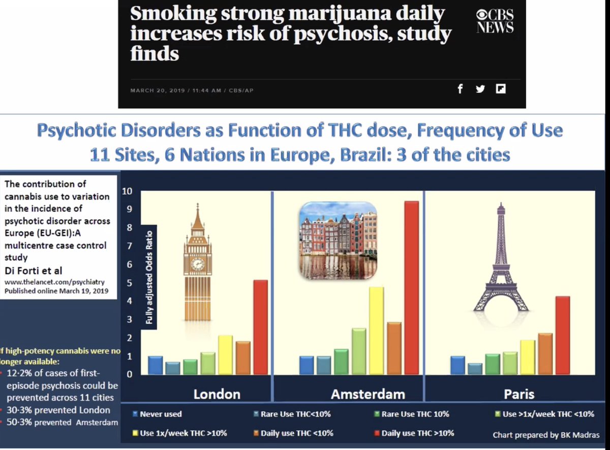 KevinSabet's tweet photo. If you don't want to believe US marijuana research on the clear THC-psychosis link, don't.

But what about work done in London, Amsterdam, and Paris? https://t.co/vIBqkQVHc7