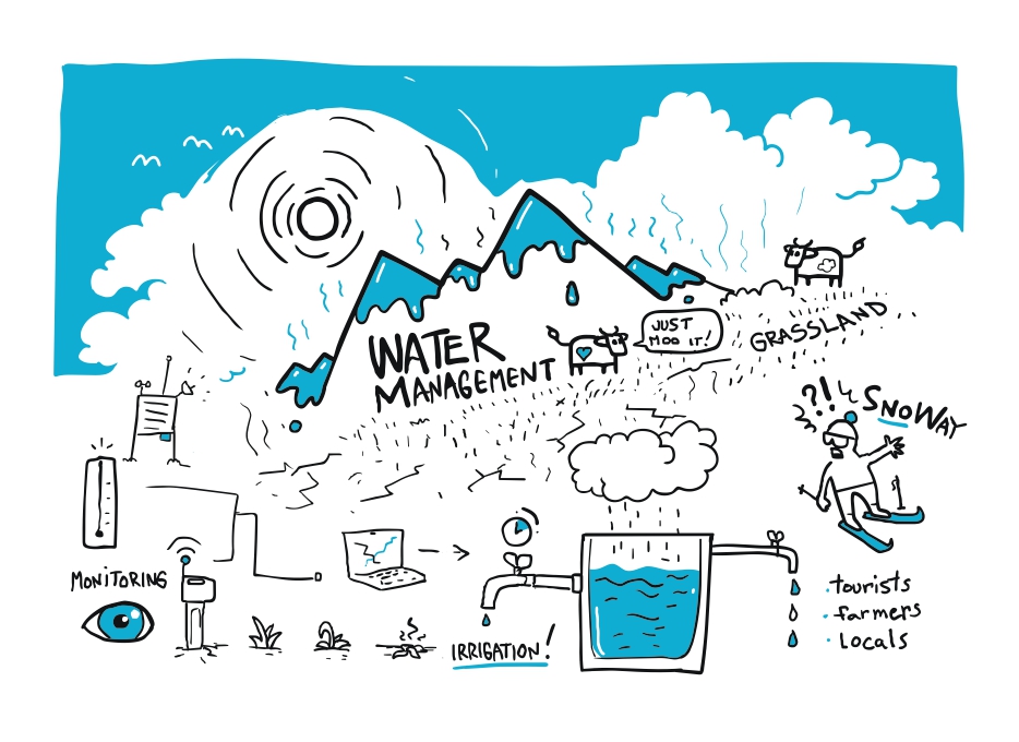 _Eusalp's tweet photo. ♻Sustainable development in the Alps also requires #soil #protection. Raising awareness , tools, integrative activities: find out how we work
👉 https://t.co/Jx2cNPNvb1
#Impulse4Action #ESDW
@SClimatekic @elisaferreira @reglombardia @KGZMB @EUinmyRegion https://t.co/UACTcK8om2