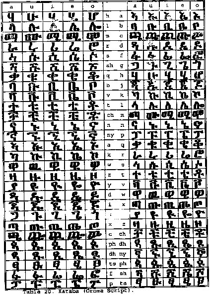 3. Afan Oromo Writing System.It is the language by more than 25 million Oromo and neighboring peoples in Ethiopia and Kenya. Older publications refer to the language as "Galla", a term that is resented by Oromo people and no longer used.