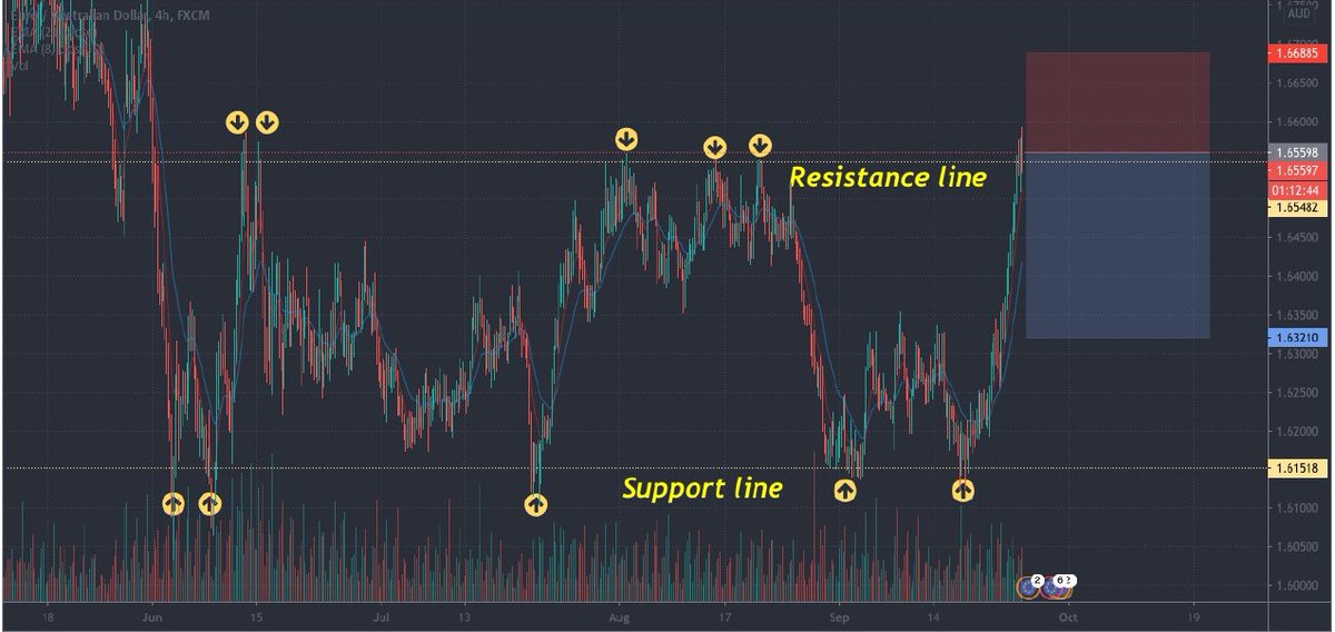 Simon Forex Trader tweet media