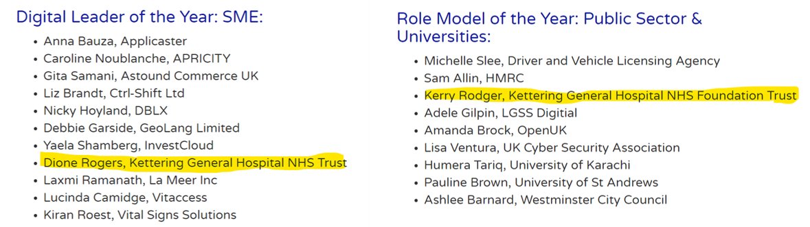 KGHDigital (@digitalkgh) on Twitter photo Brilliant to see two <a href="/KettGeneral/">Kettering General Hospital</a> finalists in the Women in Tech Excellence Awards <a href="/kerry_rodger83/">Kerry Rodger</a> and <a href="/Dionerog44/">Dione</a>. Massive well done! Fingers crossed for the final judging!
womenintechexcellence.co.uk/womenintechexc… Brilliant to see two <a href="/KettGeneral/">Kettering General Hospital</a> finalists in the Women in Tech Excellence Awards <a href="/kerry_rodger83/">Kerry Rodger</a> and <a href="/Dionerog44/">Dione</a>. Massive well done! Fingers crossed for the final judging!
womenintechexcellence.co.uk/womenintechexc…