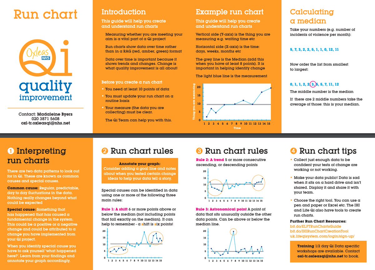 Check out this brilliant set of QI Cheat Sheets from <a href="/OxleasQi/">Oxleas QI</a> 

4 available: Getting Started, Driver Diagrams, Run Charts &amp; Life QI

All available here oxleas.nhs.uk/about-us/quali… and on pinterest.co.uk/E4QI/qi-guides/

An essential addition to your QI toolkit

<a href="/FabNHSStuff/">AcademyOfFabStuff</a> <a href="/theQCommunity/">The Q community</a>