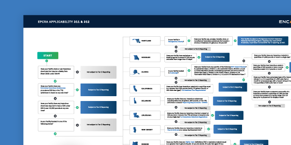 EncampHQ's tweet photo. Are you subject to Tier II reporting?
Well then, we've created a flowchart just for you!
Take a look at this helpful guide, going all the way to the county and city level: https://t.co/UqWIYNq5JV
#ehs2020 #environmentalcompliance #ehsjobs #EPCRA https://t.co/HxRG1VEiXt