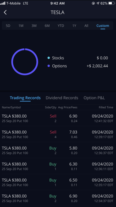 TradingGenx's tweet photo. Scalped some more $TSLA , this time it was puts. Using many indicators including $VXX $SPY $QQQ. Feel free to ask any questions you have! https://t.co/BtEdwq8Fwk