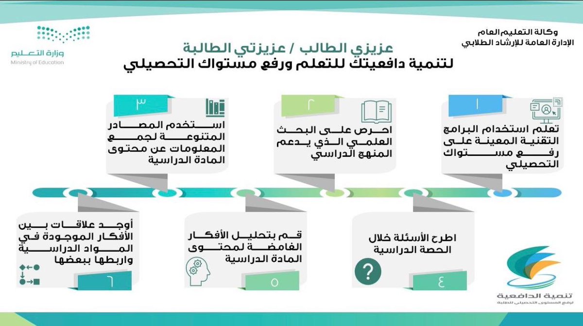 مشروع تحسين المستوى التحصيلي للطالبات Youtube