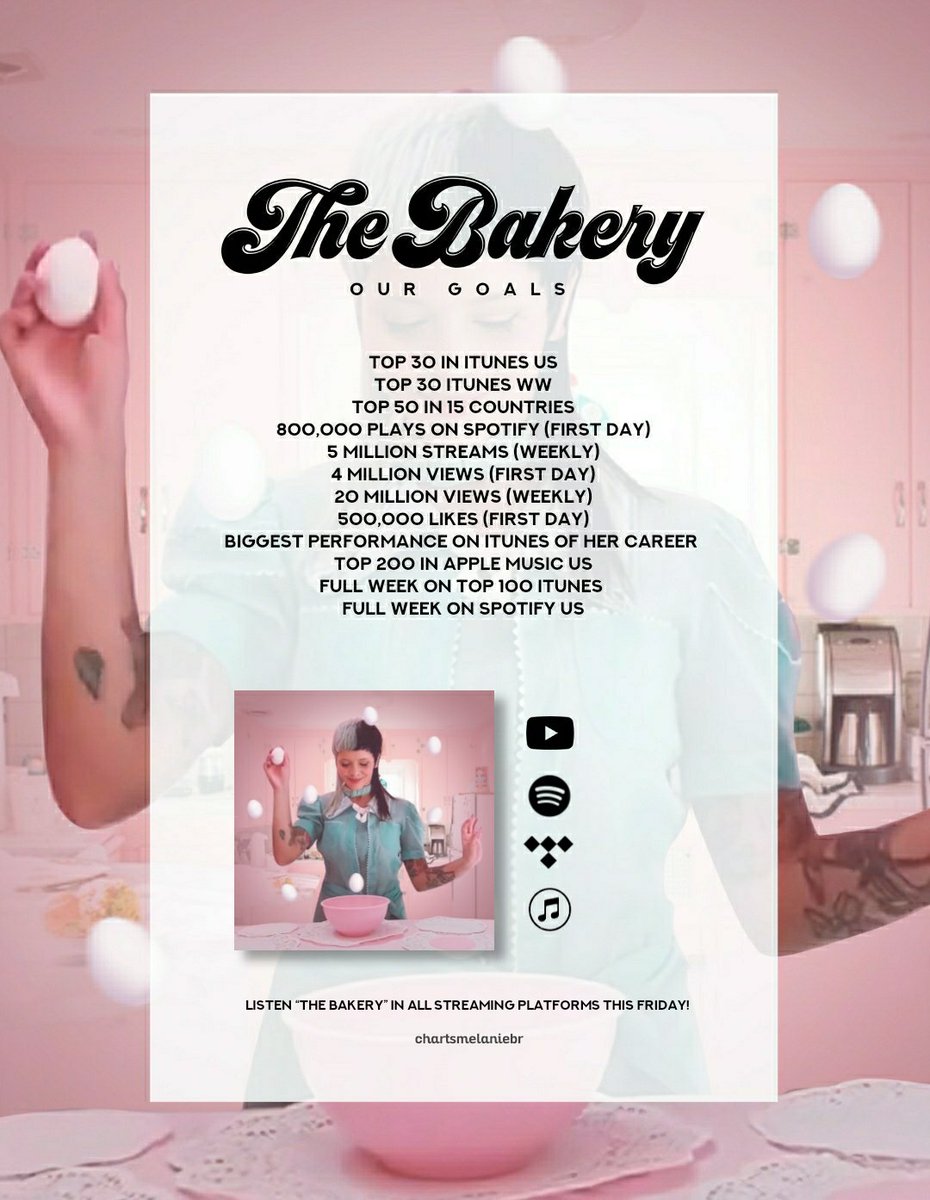 Melanie Martinez - The Bakery Roblox ID - Roblox Music Codes