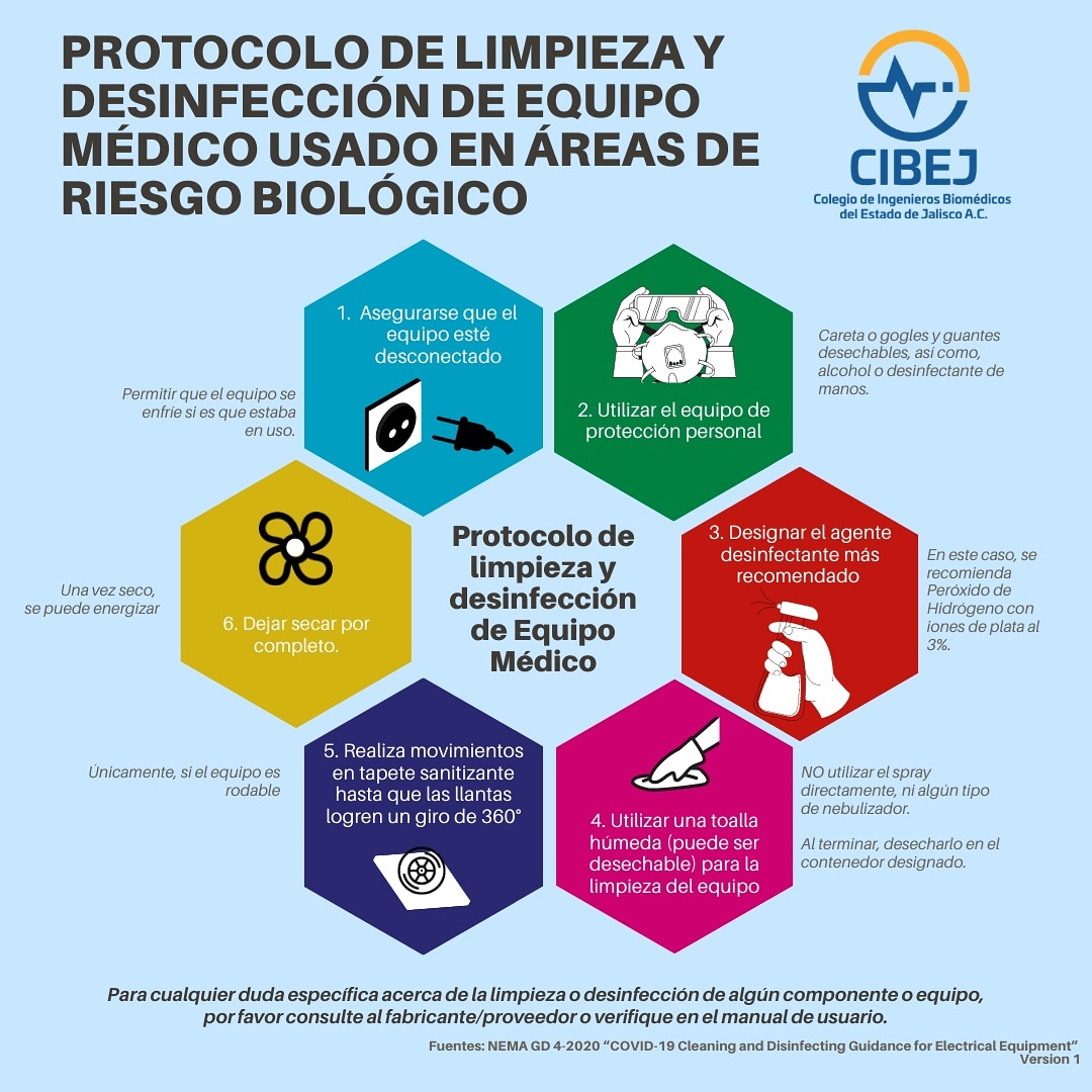 cibejac's tweet photo. El equipo médico ha sido pieza fundamental de esta emergencia sanitaria, es por eso, que los invitamos a continuar realizando protocolos de limpieza y desinfección.

#CIBEJ
https://t.co/OBkofDi7cs https://t.co/e8dOOl6GRo