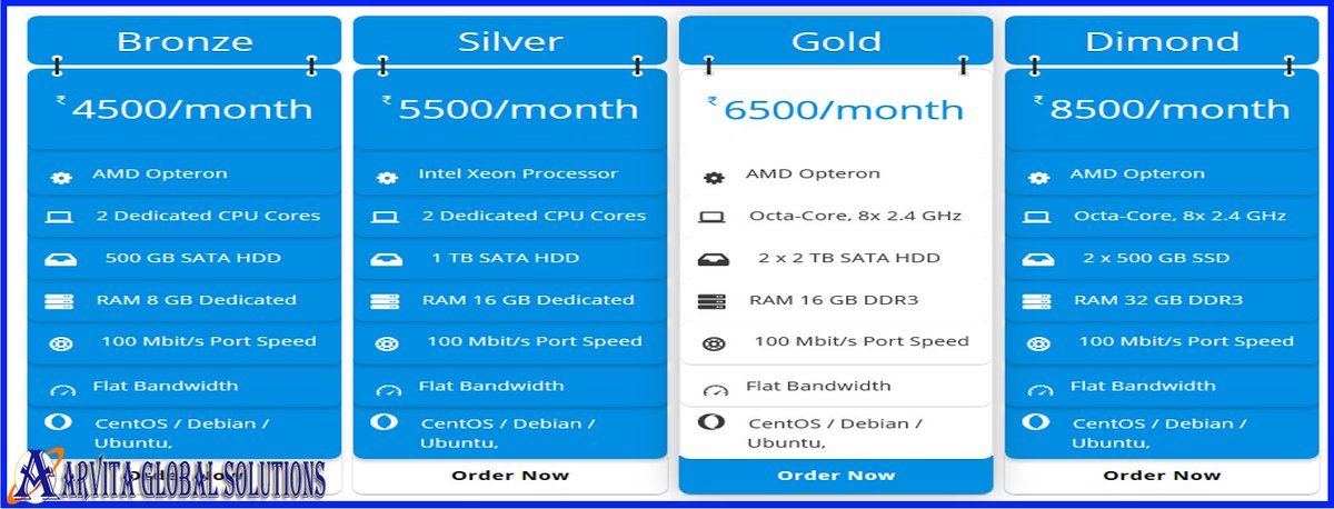 ArvitaGlobal's tweet image. Order Your VPS server . The offer price is available arvitaglobal.com/servers/dedica…

#arvitaglobal #vpsserver #ssdserver #privateserver #cheapvps #dedicatedserver #usa #india #europe