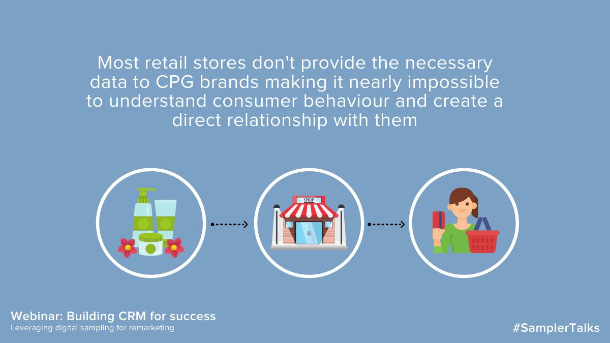 SamplerBusiness's tweet image. Historically, retail stores have played the middle man, making it impossible to gather data from consumers. Today, we're now entering a new digital era where gathering data is not the challenge anymore, but gathering it correctly, organizing it, and managing is. #SamplerTalks