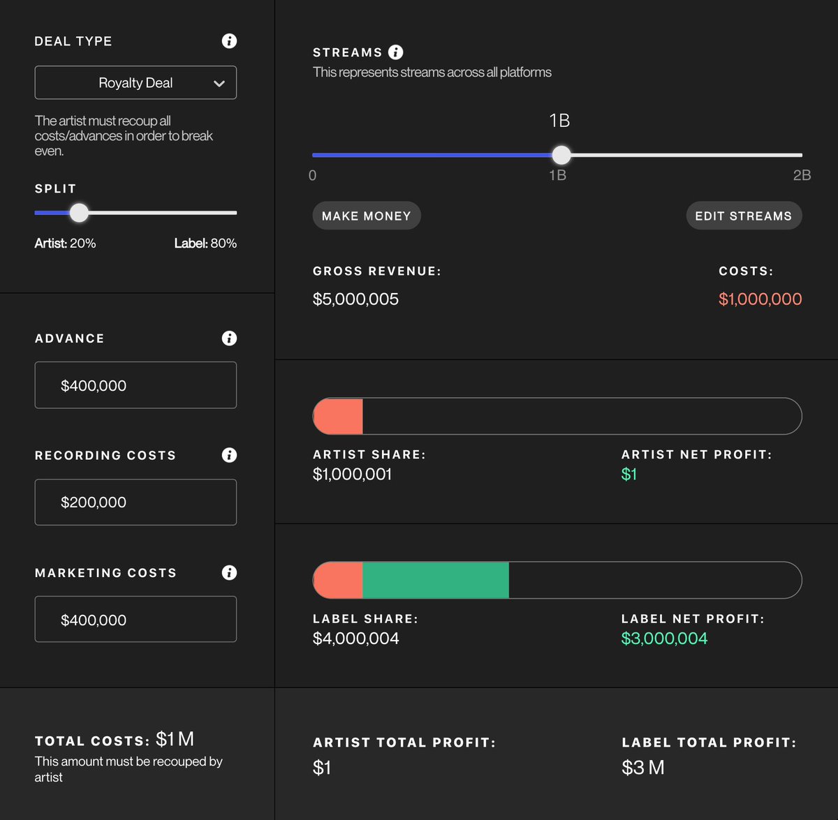 The <a href="/createos/">CREATE/OS</a> Record Deal Simulator is now available for artists, managers and industry executives who want more transparency in understanding how the finances of deals work. For free. #createsafe dealsim.createos.app