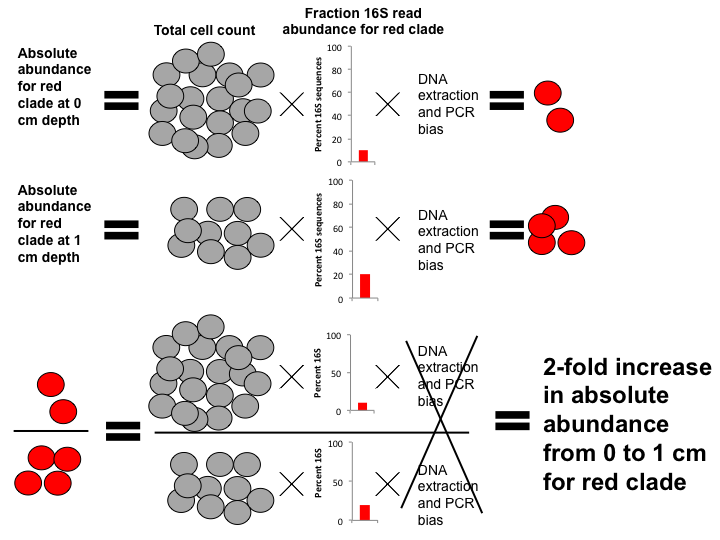 The figure that ended up in the thumbnail is the wrong figure (my fault). Here’s the right one. It’ll come out soon in AEM as an erratum. I can’t believe I missed it in all the revisions and proofs. But I have a second face palm to tell you about . . . 2/9